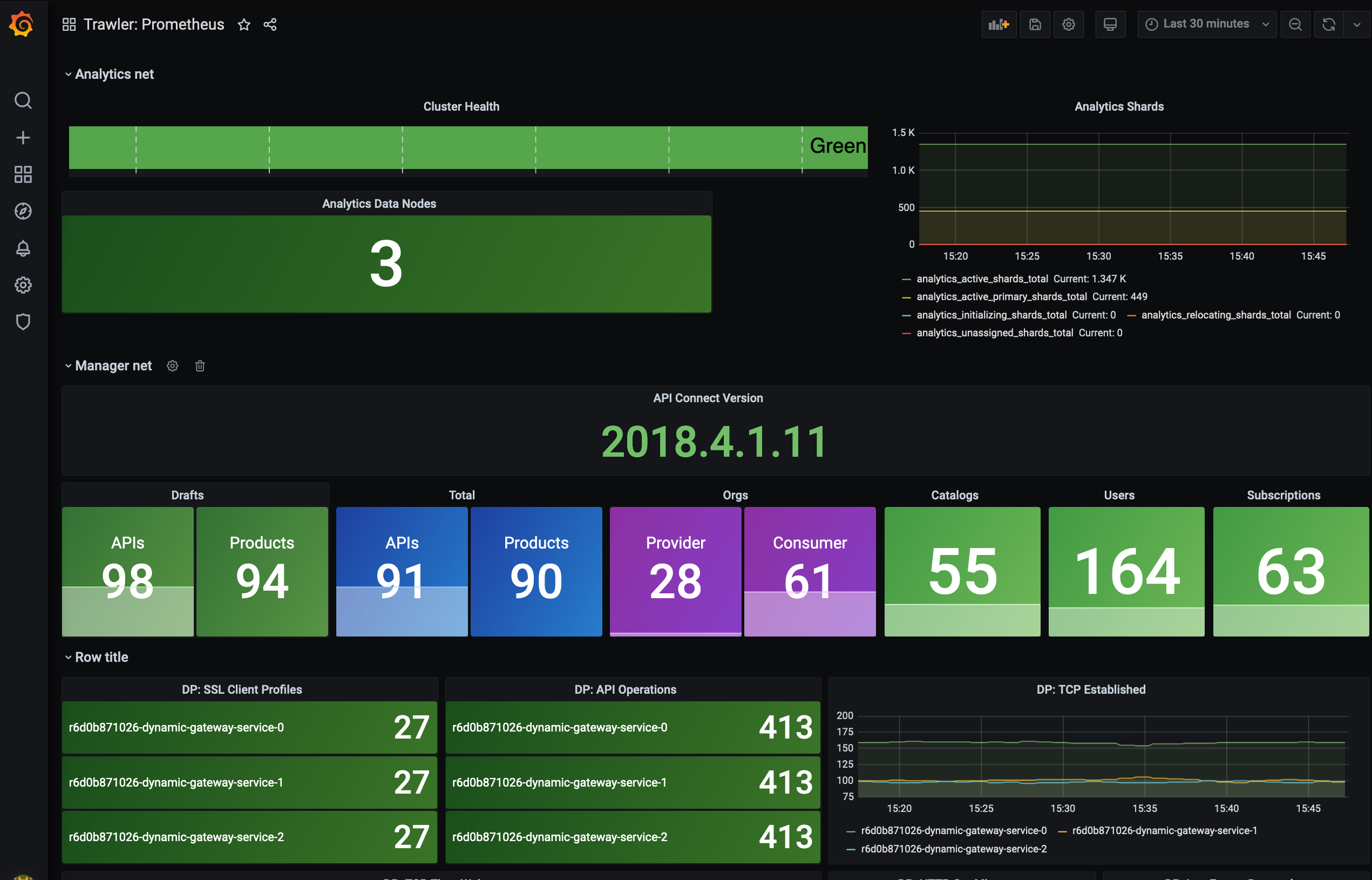 Grafana dashboard