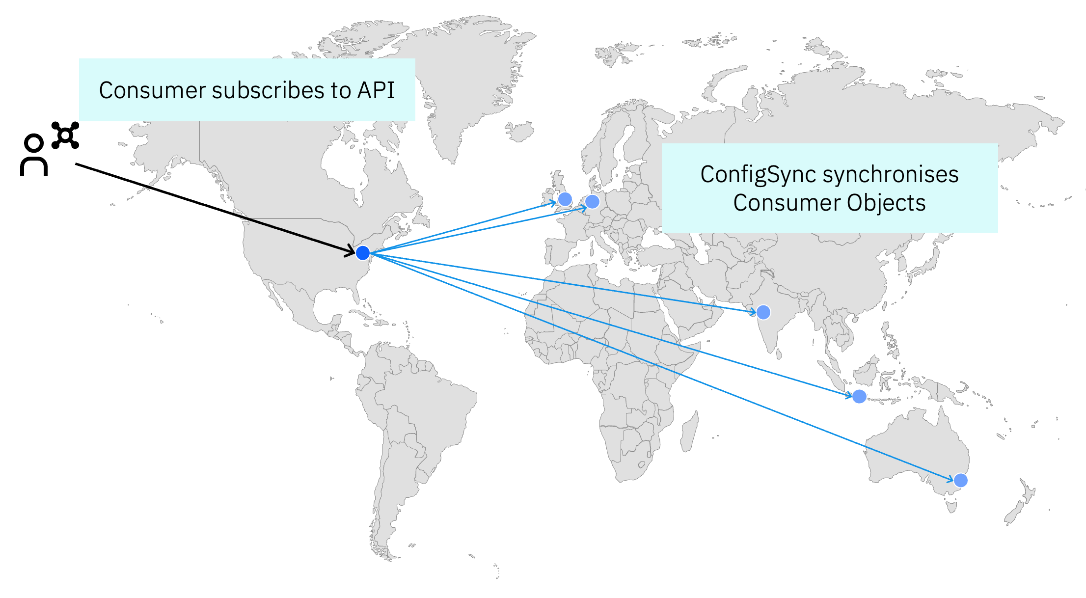 Config Sync Architecture