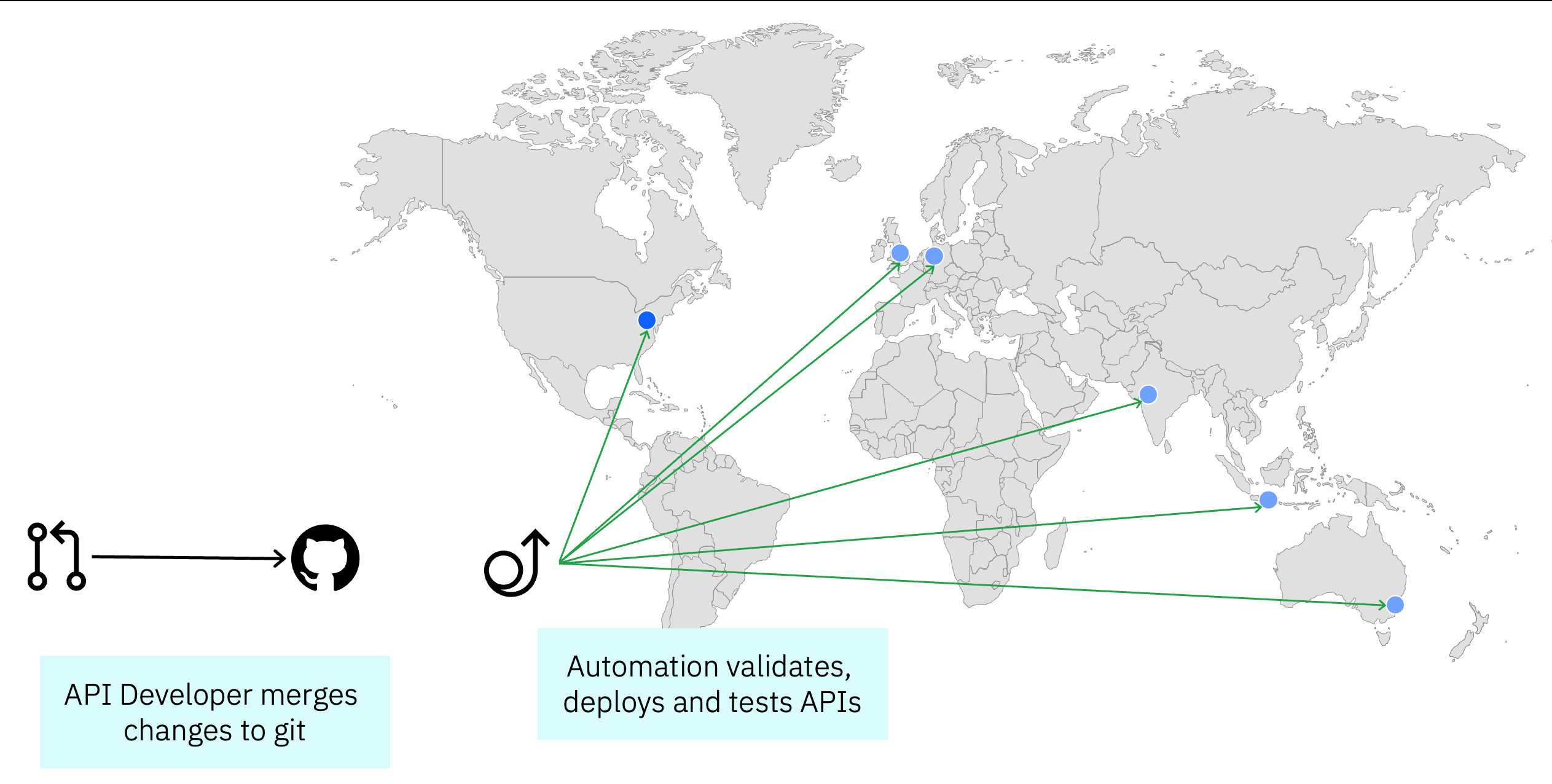 Pipeline Architecture